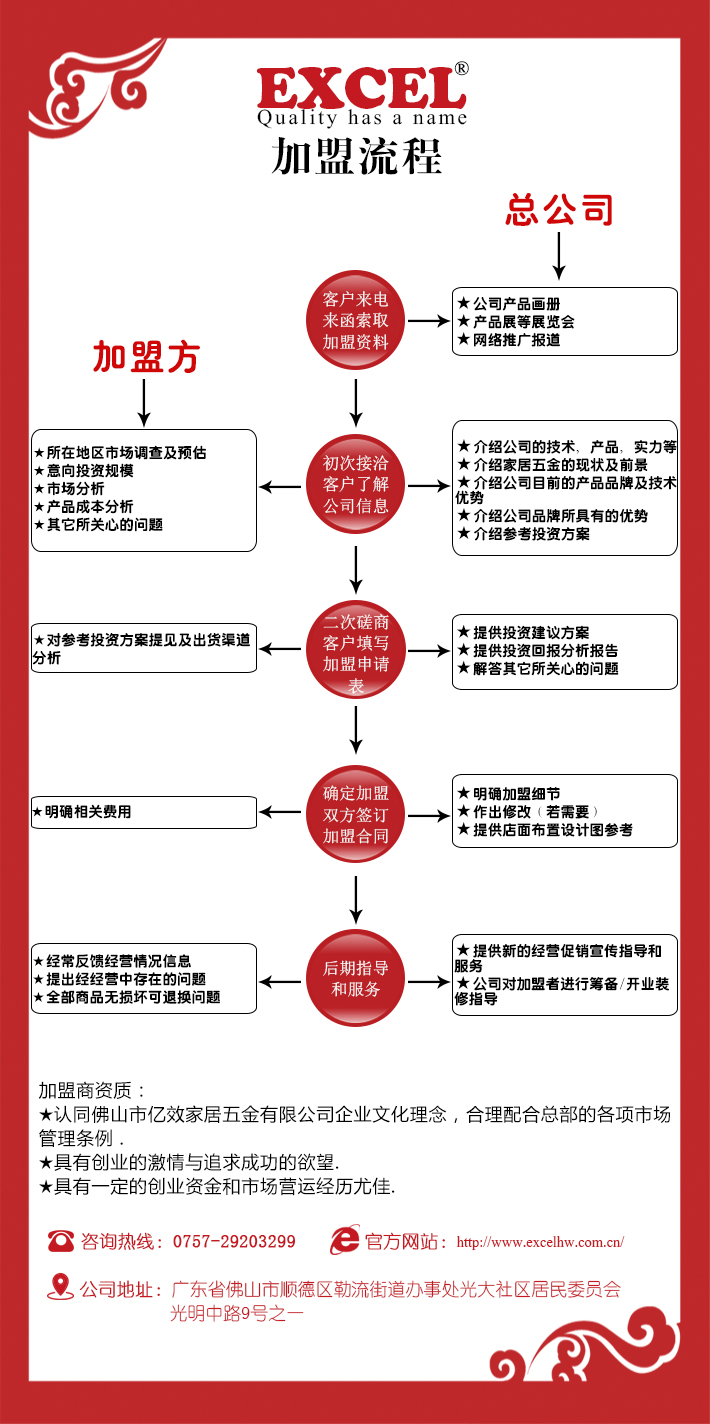 厨房碗柜拉篮